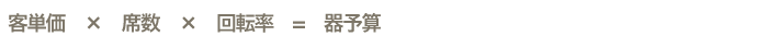 客単価 × 席数 × 回転率 = 器予算